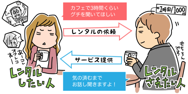フレンタなら副業で気軽にレンタル活動をはじめることができます!